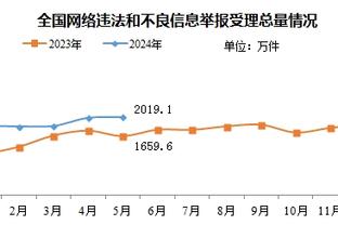 全能输出！哈登14中7拿下20分7板7助&填满数据栏